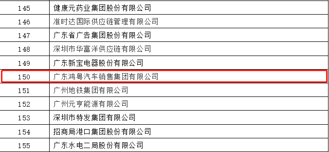 开门红丨hg皇冠手机官网（中国）科技有限公司荣登广东企业500强等三大榜单(图2)