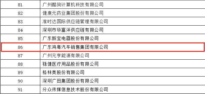 开门红丨hg皇冠手机官网（中国）科技有限公司荣登广东企业500强等三大榜单(图3)