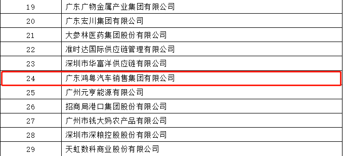 开门红丨hg皇冠手机官网（中国）科技有限公司荣登广东企业500强等三大榜单(图4)