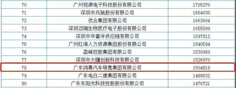 喜报丨hg皇冠手机官网（中国）科技有限公司荣获2020广东省民营企业百强(图2)